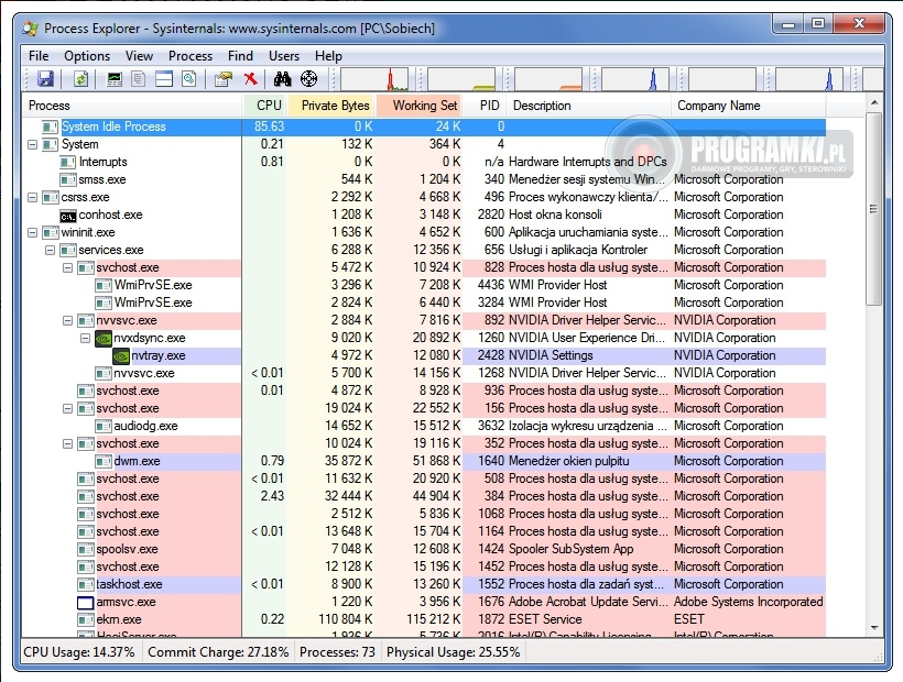 Process Explorer – Program do monitorowania procesów w systemie operacyjnym